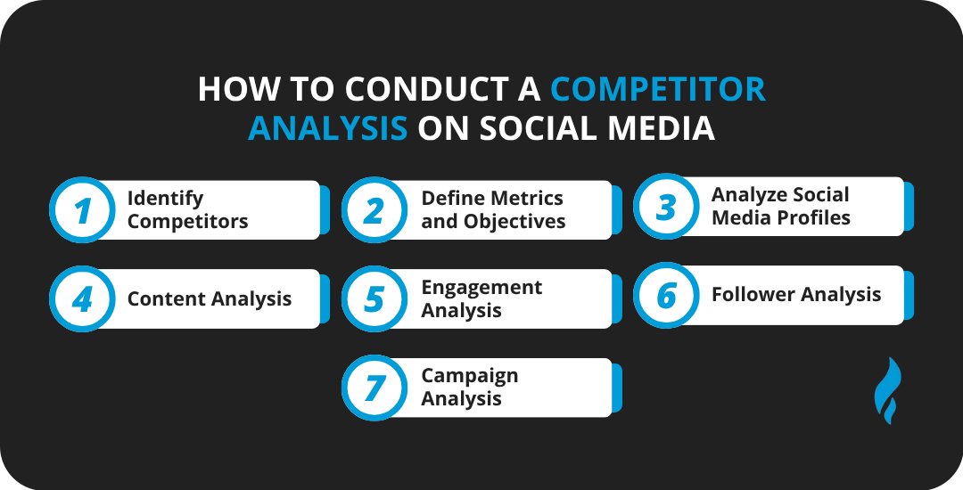 Social Media Marketing For Small Business