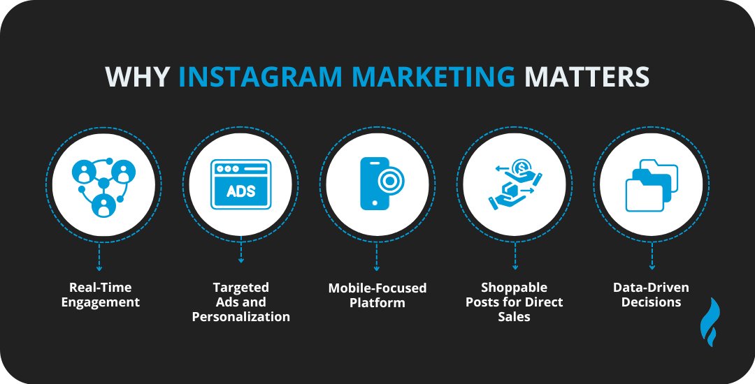 Instagram Marketing: Social Media for Business