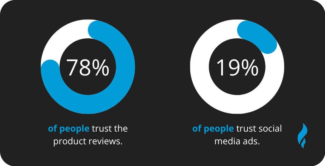 Best Brands on Social Media