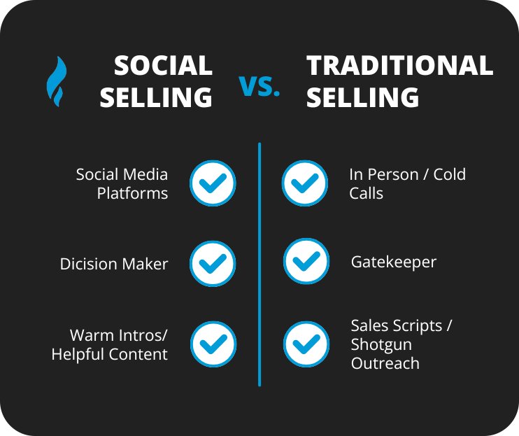 Social Selling vs Traditional Selling