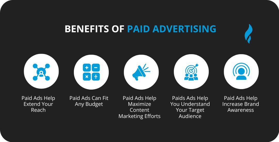 Benefits of Paid Advertising 