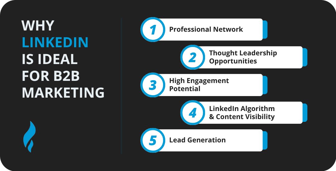 LinkedIn For B2B Marketing