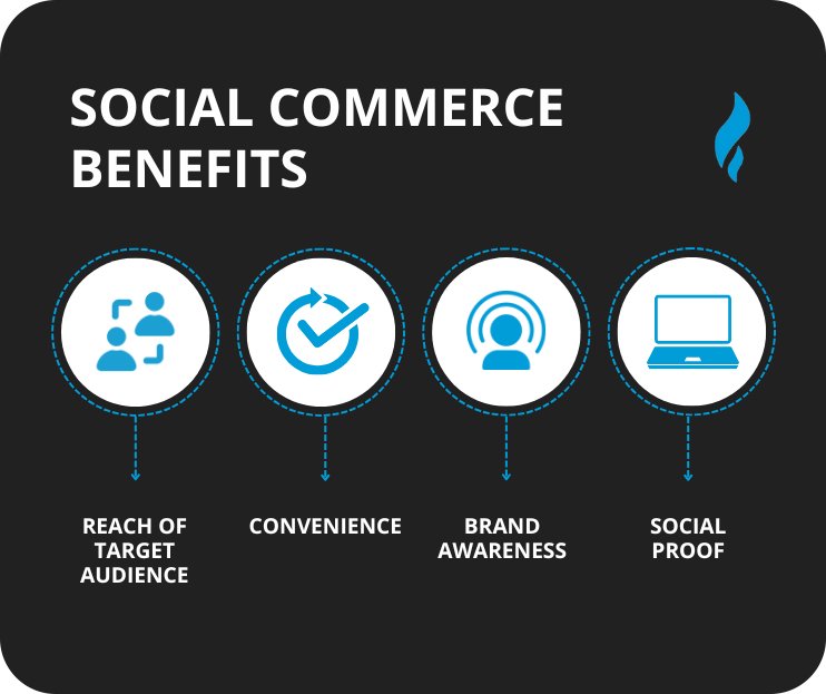 Social Commerce KPIs