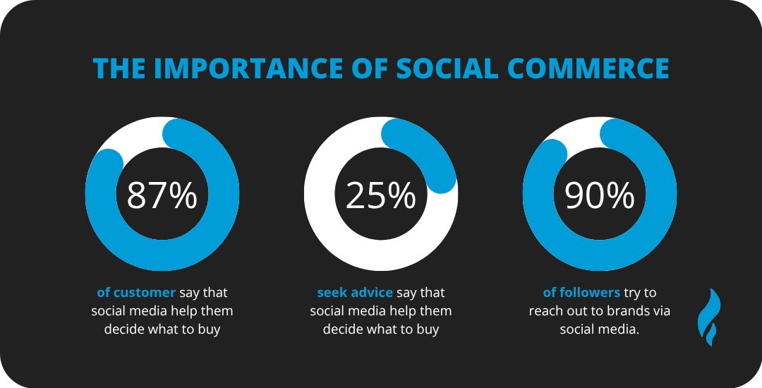 How to increase sales on social media