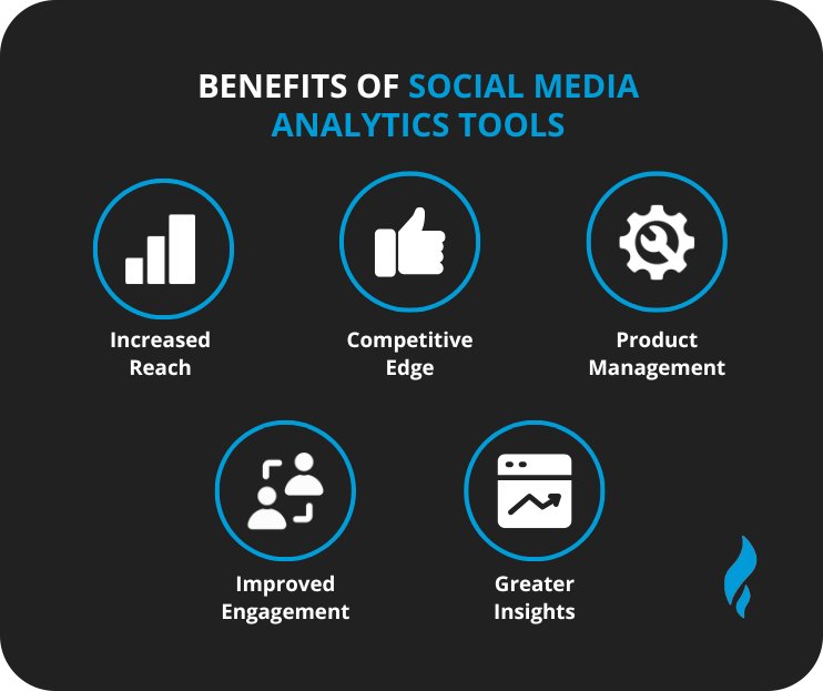 Social Media for Business.