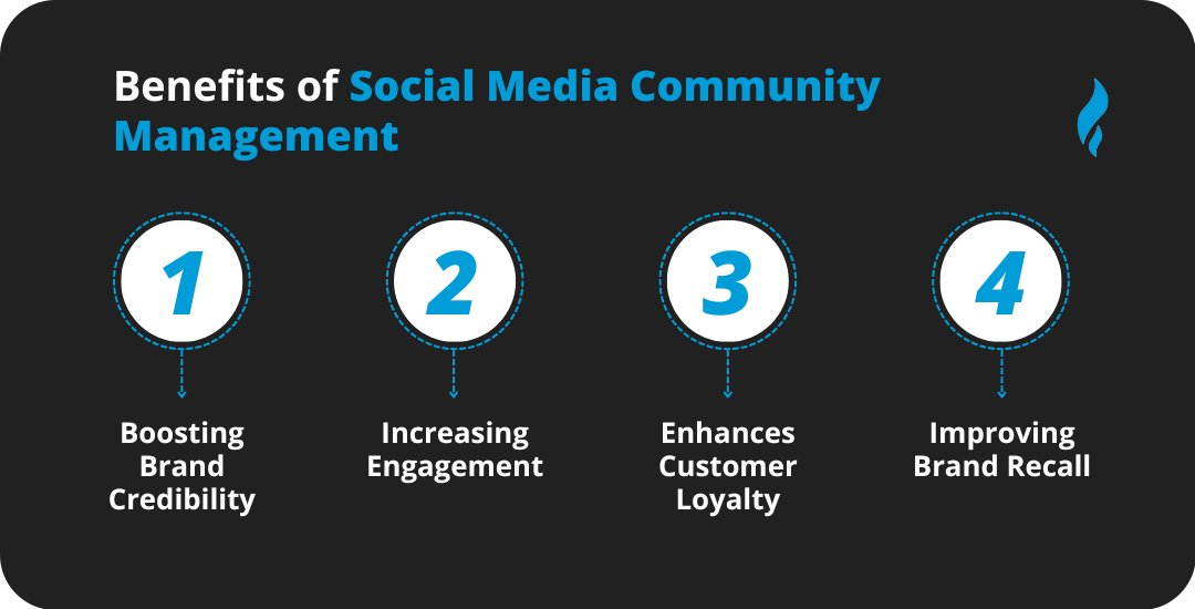 Social Media Etiquette: Community Management 