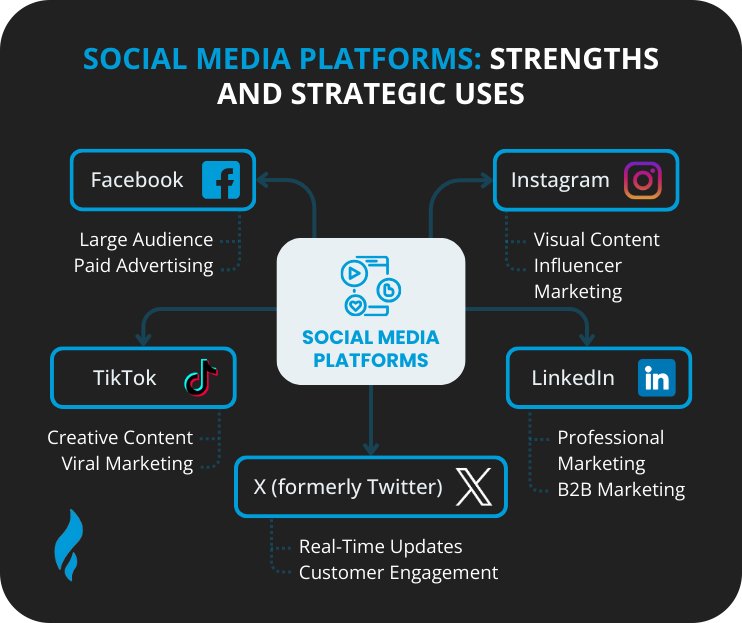 Social Media Marketing Platforms 