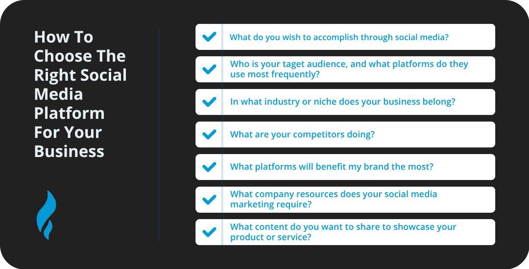 How To Choose The Right Social Media Platform For Your Business