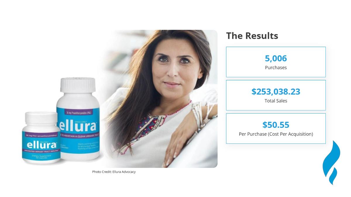 How LYFE Marketing helps in social media marketing for small business.