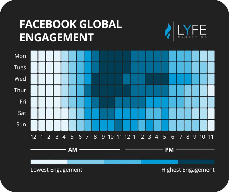Best Time to post on Facebook