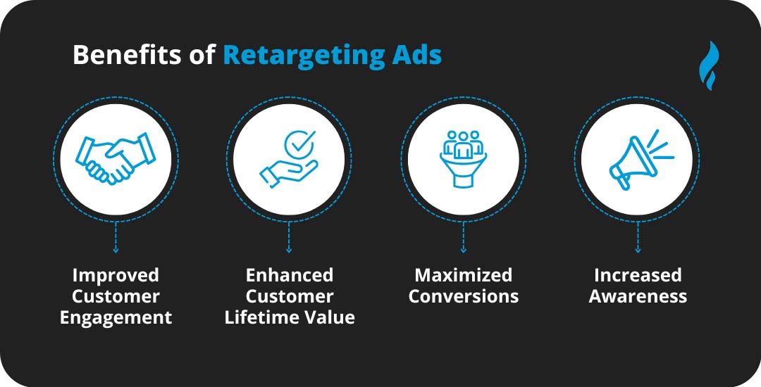 Social Media Tactics.