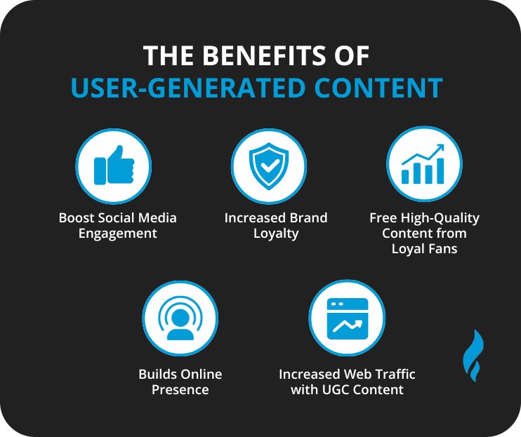 Benefits of user generated content 
