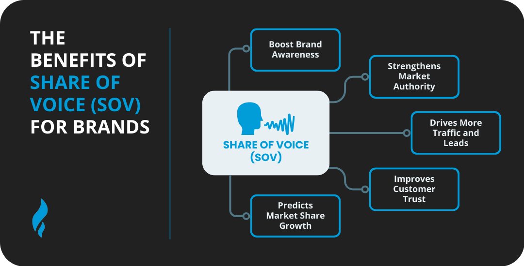 KPIs on social media