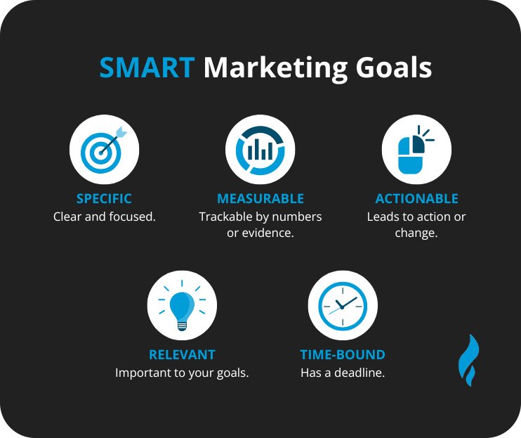 Marketing Goals For Small Business