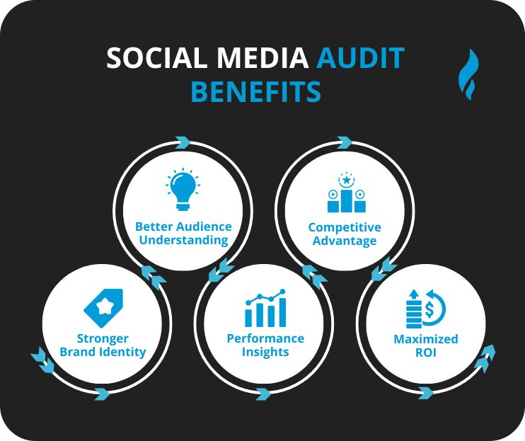 Benefits of Social Media Audit