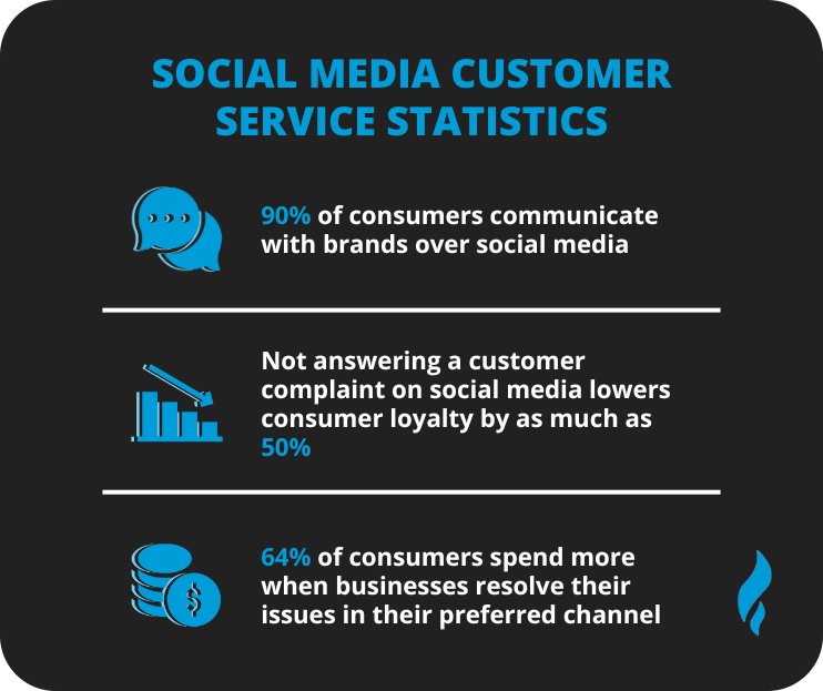 How to increase sales on social media