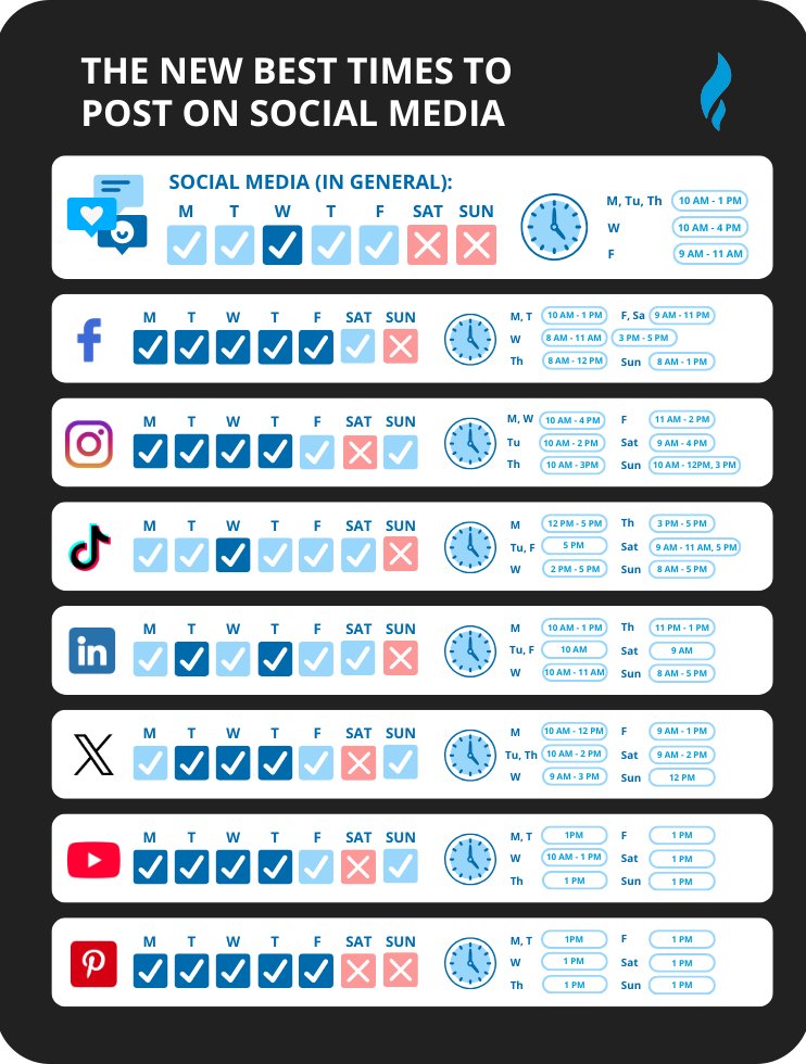 Best time to post on social media
