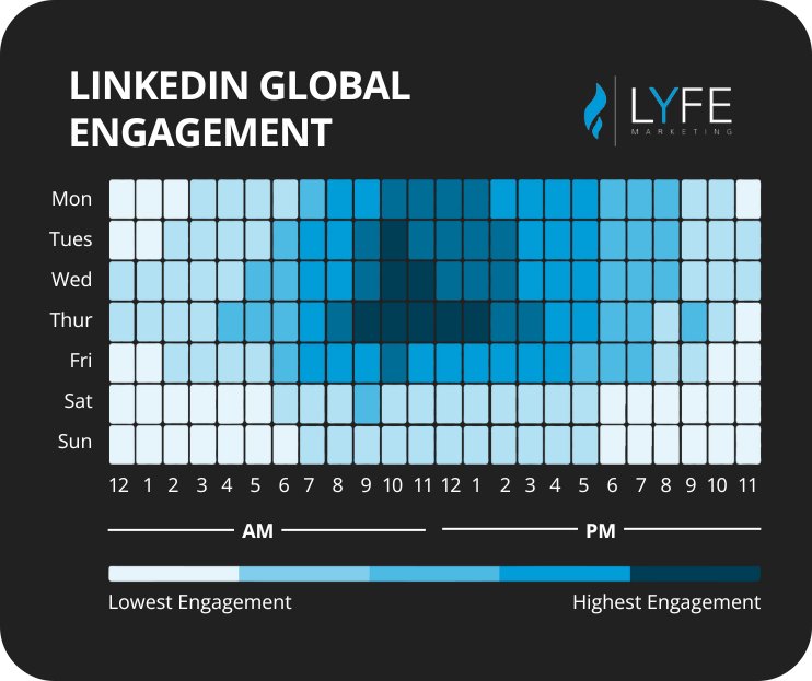 Best Time to post on LinkedIn