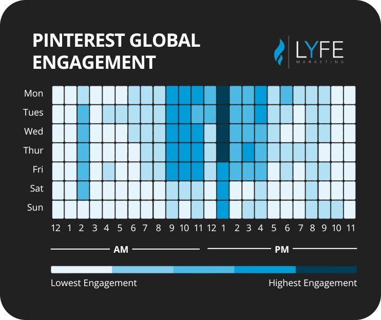Best Time to post on Pinterest