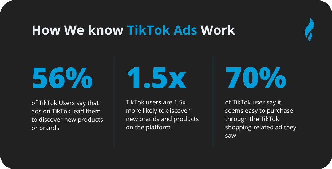 How TikTok Works?