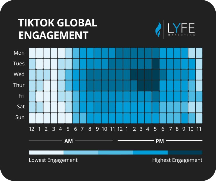 Best Time to post on TikTok