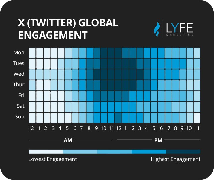 Best Time to post on X (Twitter)