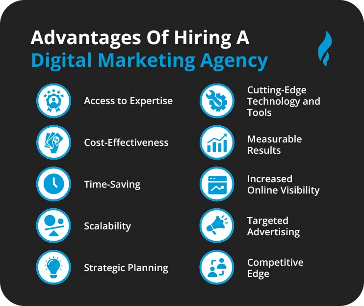 Advantages of Hiring A Digital Marketing Agency 