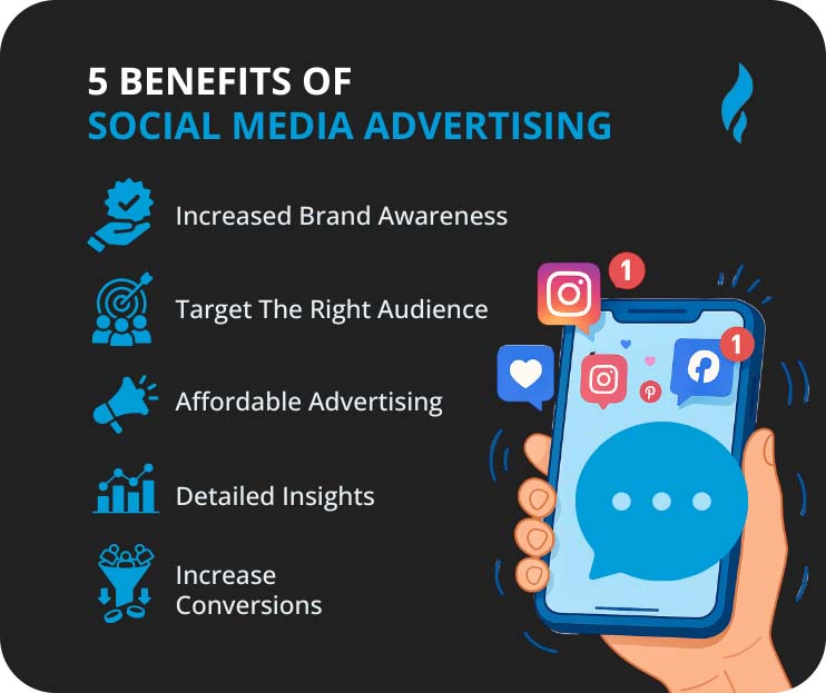 Benefits Of Social Media Advertising