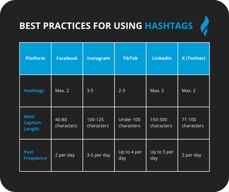 Best Practices Social Media Hashtags