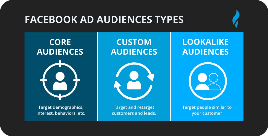 Fb Ads: Low Cost Social Media Marketing Tactics 