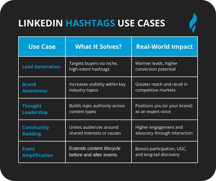 LinkedIn Hashtags Uses Cases
