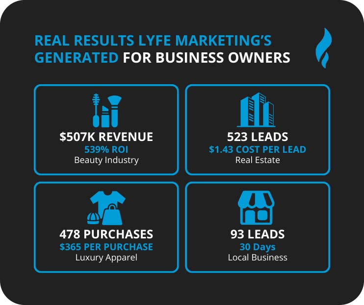 How To Choose The Right Social Media Marketing Agency 