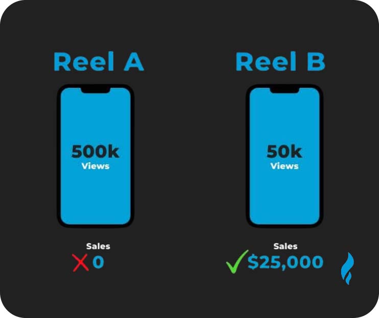 How To Choose The top Social Media Marketing Agency 