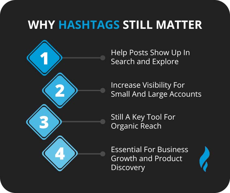 A Complete Guide On How to Use Social Media Hashtags for Business