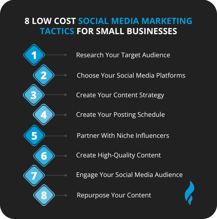 8 Low Cost Social Media Marketing Tactics for Small Businesses