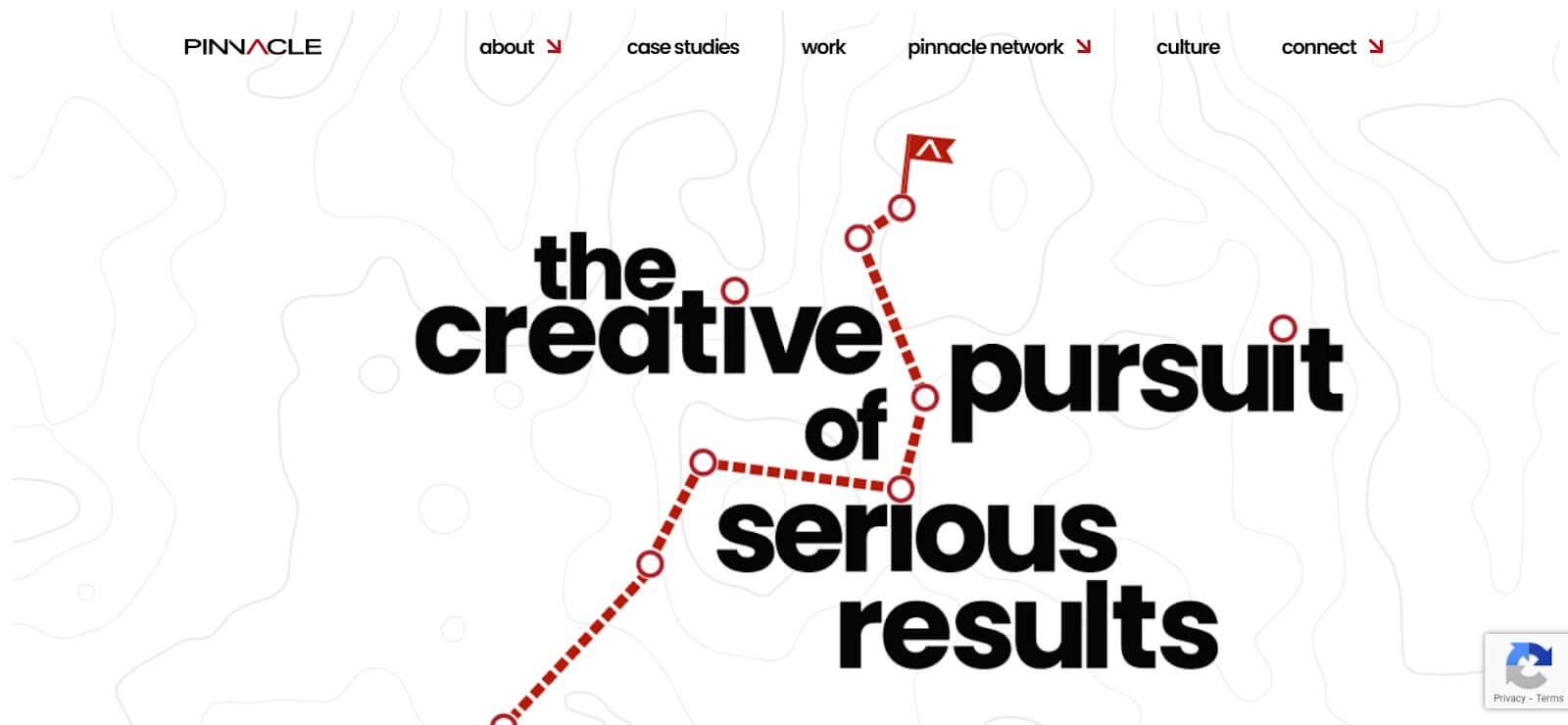 Arizona Social Media Agency