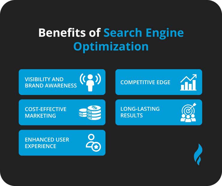 Benefits of Search Engine Optimization