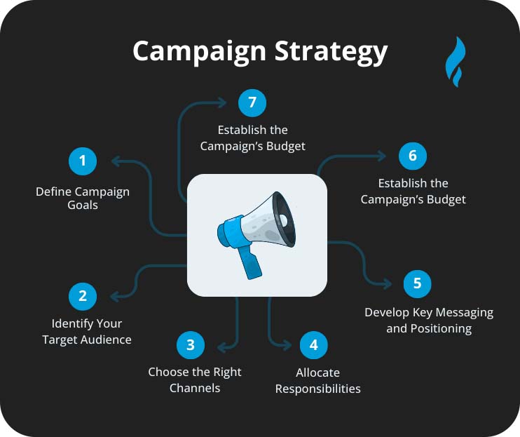 Digital Marketing.