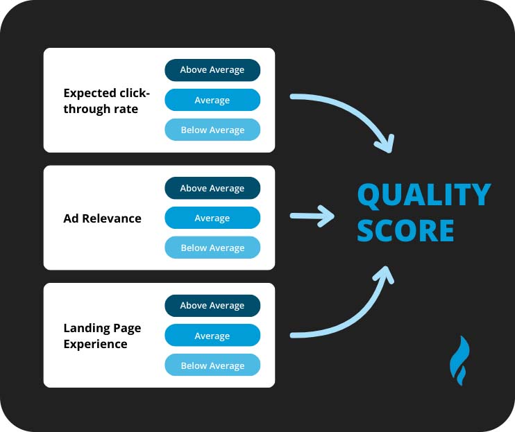 Digital Marketing.