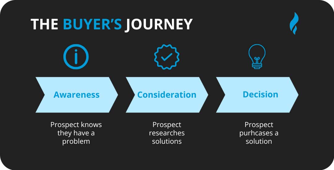 The 3 3 3 Rule In Digital Marketing