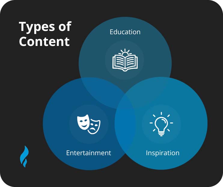 Content Types For The 3 3 3 Rule In Marketing