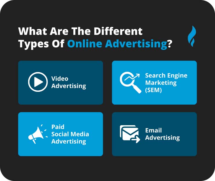 Types of online advertising