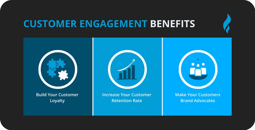 Why Marketing Services Matter For Business Growth