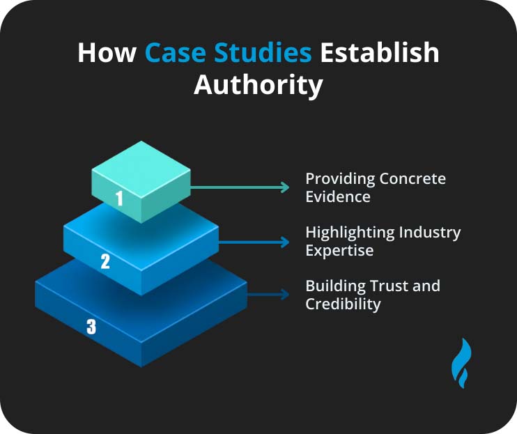 How To Choose The Right Social Media Marketing Agency