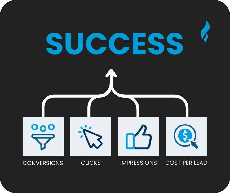 How To Choose The Right Social Media Marketing Agency