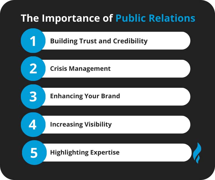 Importance of Public Relations Services