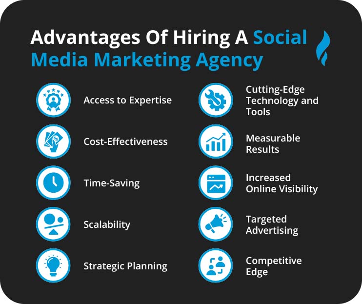 Are Social Media Agencies Worth It?