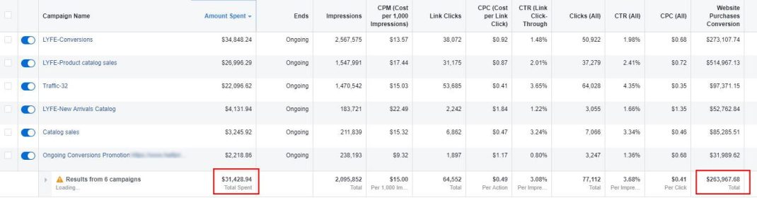 Social media packages