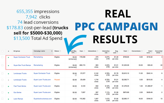 ppc-campaign