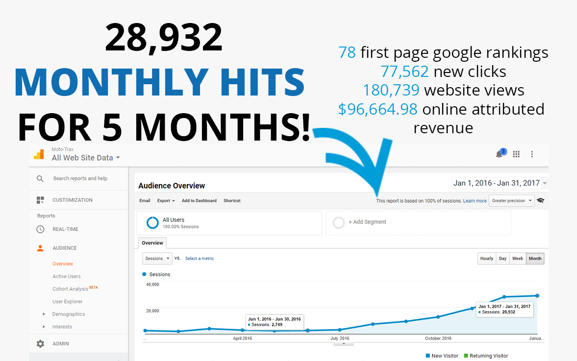 Social Media Advertising Services